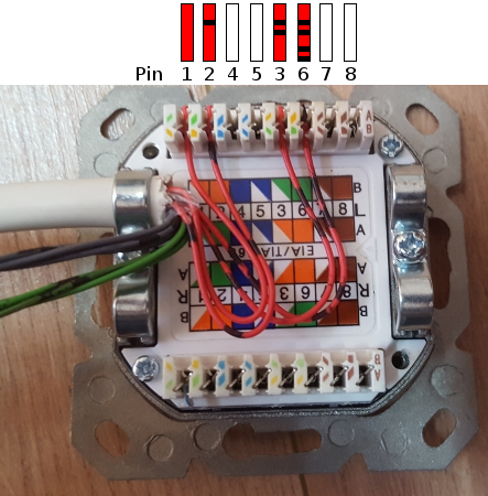 ISDN Cable Wiring Fast Ethernet