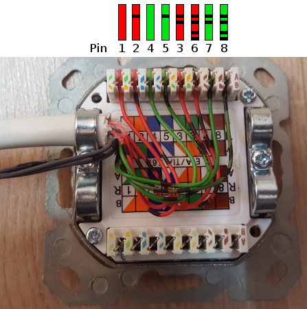 ISDN Cable Wiring Gigabit