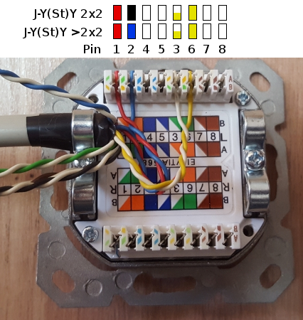 Electricians Cable Wiring Fast Ethernet