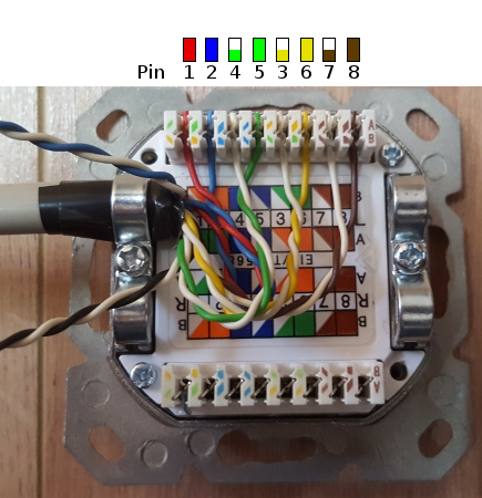 Electricians Cable Wiring Gigabit